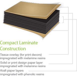 compact-laminate